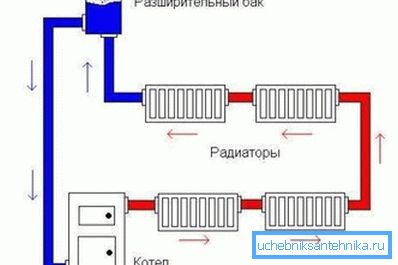 Schema för ett öppet värmesystem Schema för ett öppet värmesystem