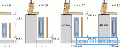 Diagram över förhållandet mellan effekt och plats för batterier