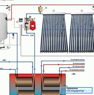 Diagram av ett värmesystem med solcylinder