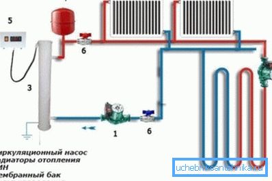 Schema för värmesystemet i ett lanthus Schema för värmesystemet i ett lanthus