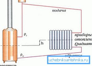 Värmesystemschema