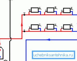 Uppvärmningssystem med horisontella stigare