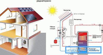 Uppvärmning med vakuumradiatorer
