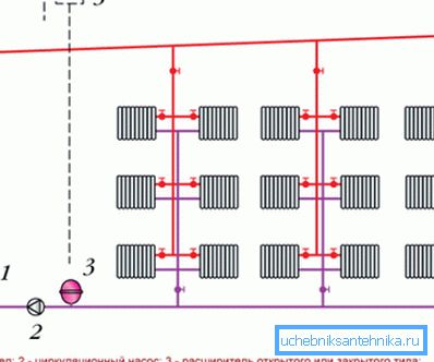 Uppvärmningsschema med övre ledningar Uppvärmningsschema med övre ledningar