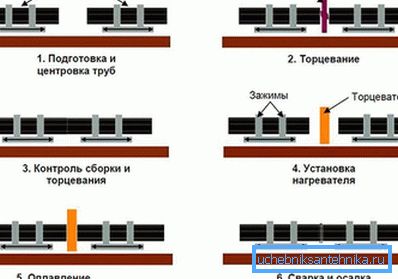 Schema för lödrör PND rumpa Schema för lödrör PND rumpa