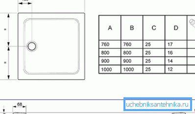 Pallets layout