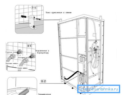 Vattenanslutningsdiagram
