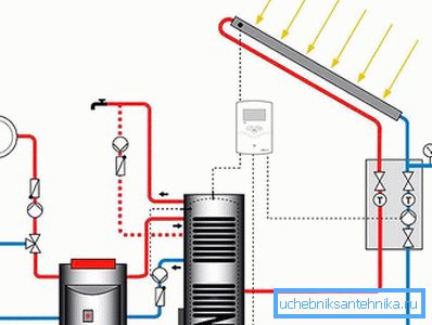 Alternativt bränslepannaanslutningsdiagram
