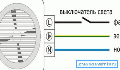 Kopplingsschema