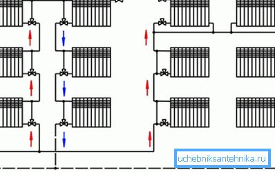Anslutningsdiagram över batterier i ett-rörs värmesystem