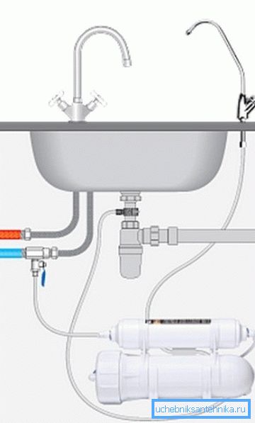 Filteranslutningsdiagram