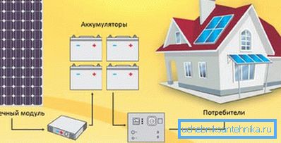 Anslutningsdiagram över fotovoltaiska element för värmesystemet Anslutningsdiagram över fotovoltaiska element för värmesystemet