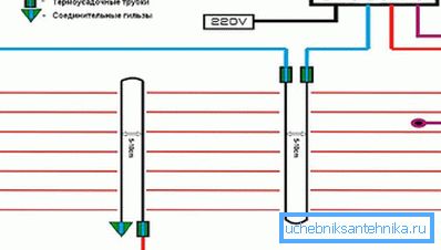 Anslutningsdiagram av kolvärme golv till elnätet