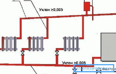 Anslutningsdiagram över pannan till värmepanna