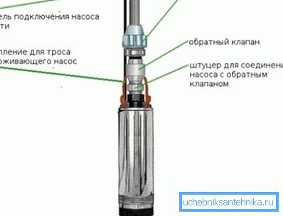 Pumpanslutningsdiagram Pumpanslutningsdiagram
