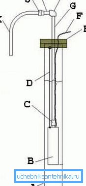 Dränkbart pumpanslutningsdiagram (se beskrivningen i texten)