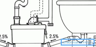 Pumpanslutningsdiagram