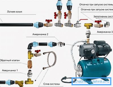 Anslutningsdiagram över pumpstationer