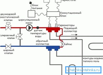 Utrustningens anslutningsdiagram