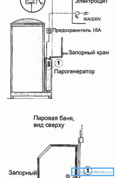 GHG anslutningsdiagram