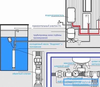 Anslutningsdiagram för en nedsänkt pump i en brunns- och vattenförsörjningsutrustning Anslutningsdiagram för en nedsänkt pump i en brunns- och vattenförsörjningsutrustning