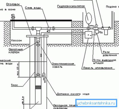 Sänkbar pumpanslutning Diagram