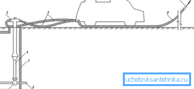 Anslutningsdiagram över brandbilen till hydranten
