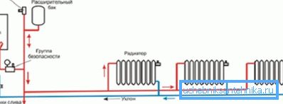 Radiatorledningsdiagram med två rörsystem med nedre ledningar Radiatorledningsdiagram med två rörsystem med nedre ledningar