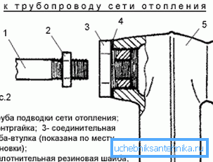 Ledningsdiagramradio.