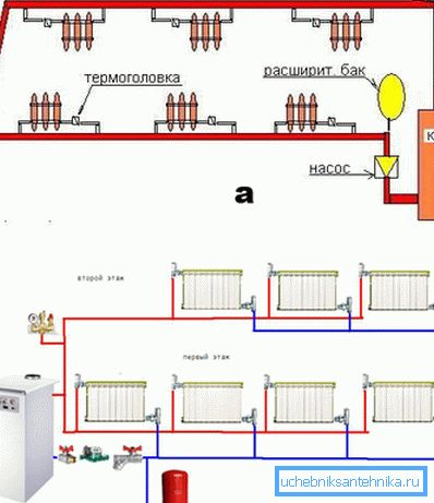Anslutningsdiagram för radiatorkretsen: a) Enkrets; b) dubbelkrets