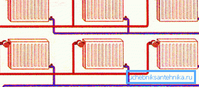 Diagram över anslutande radiatorer till två rör Diagram över anslutande radiatorer till två rör