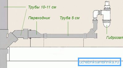 Anslutningsdiagram över sink till vertikal stigare.