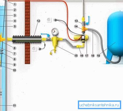 Anslutningsdiagram med hydroaccumulator (se beskrivning i text)