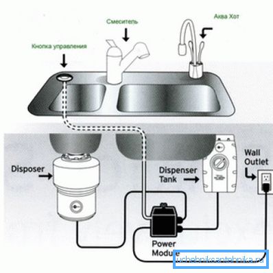 Systemanslutningsdiagram.