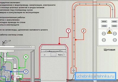 Diskmaskin anslutning schema