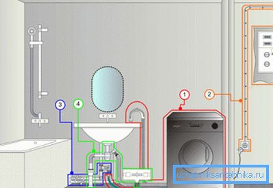 Tvättmaskinanslutningsdiagram Tvättmaskinanslutningsdiagram
