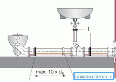Anslutningsdiagram över toaletten och sjunker till stigaren Anslutningsdiagram över toaletten och sjunker till stigaren