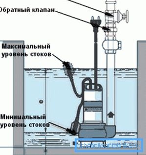 Submersible device diagram.