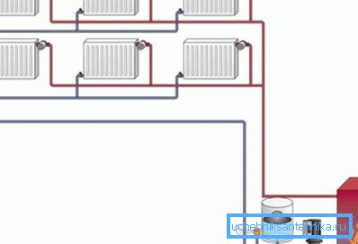Diagram som visar de viktigaste elementen i värmekretsen
