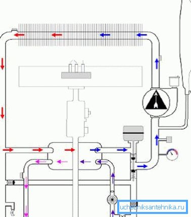 Diagram som visar driften av en bittermisk värmeväxlare Diagram som visar driften av en bittermisk värmeväxlare
