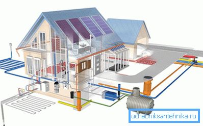 Scheme fullt utrustat lokalt avloppsvatten Scheme fullt utrustat lokalt avloppsvatten