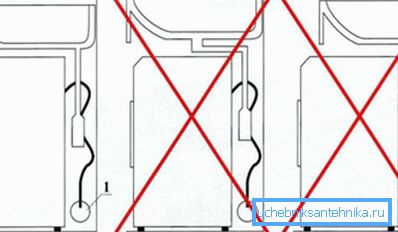 Diagram över korrekt installation av maskinen