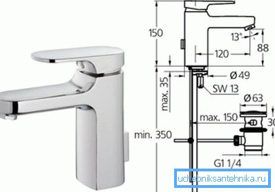 Schema för enheten och installationen