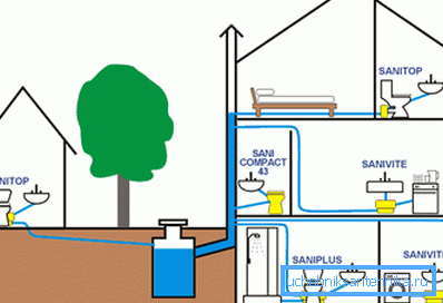 Scheme of forced wastewater