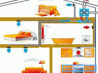 Tvingad ventilationskrets