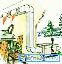 Ventilationskrets