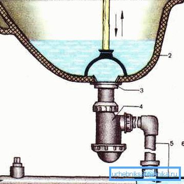 Plunger rengöringsschema