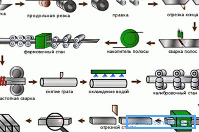 Produktionsschema