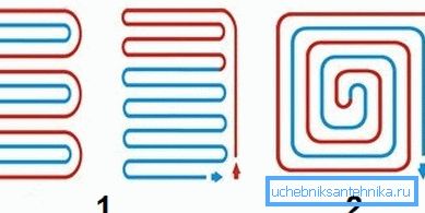 Schemat för att värma upp: 1 - orm; 2 - spiral