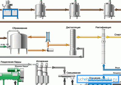 Industriell produktionsplan Industriell produktionsplan